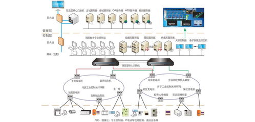 油氣資源勘采無線通信解決方案 5G通信技術(shù)服務(wù)的革新應(yīng)用