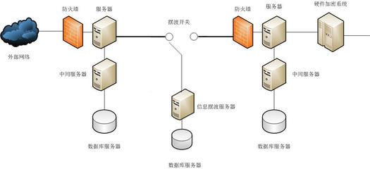 物理隔離網(wǎng)絡(luò)的潛在風(fēng)險與黑客滲透手段分析