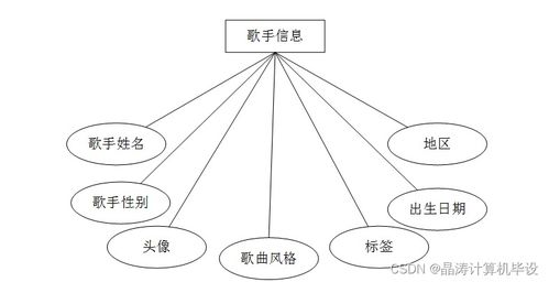 基于SSM的在線音樂網站的設計與實現