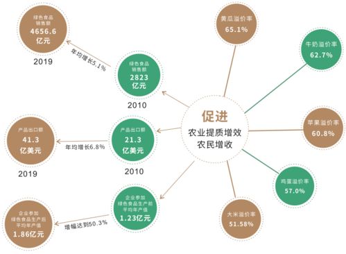 綠色食品30年丨現(xiàn)在，提質(zhì)增效促發(fā)展，網(wǎng)絡(luò)技術(shù)開發(fā)