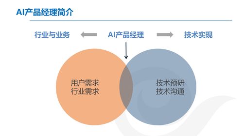 AI產(chǎn)品經(jīng)理的發(fā)展與規(guī)劃 賦能軟件開發(fā)的未來(lái)