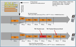 借助IP網絡測試技術，提升高帶寬無線網絡設備開發水平